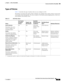 Page 473-5
User Guide for Cisco Secure Access Control System 5.3
OL-24201-01
Chapter 3      ACS 5.x Policy Model
  Overview of the ACS 5.x Policy Model
Types of Policies
Ta b l e 3 - 3 describes the types of policies that you can configure in ACS. 
The policies are listed in the order of their evaluation; any attributes that a policy retrieves can be used 
in any policy listed subsequently. The only exception is the Identity group mapping policy, which uses 
only attributes from identity stores.
Ta b l e 3 - 3...