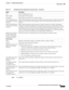 Page 50117-11
User Guide for Cisco Secure Access Control System 5.3
OL-24201-01
Chapter 17      Configuring System Operations
  Editing Instances
Step 4Click Submit. Port Port for Management service.
MAC Address MAC address for the instance.
Description Description of the primary or secondary instance.
Check Secondary Every 
(only applies for primary 
instance)Rate at which the primary instance sends a heartbeat status request to the secondary instance. The 
default value is 60 seconds. The minimum value is 30...