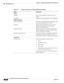 Page 52218-8
User Guide for Cisco Secure Access Control System 5.3
OL-24201-01
Chapter 18      Managing System Administration Configurations
  Managing Dictionaries
Table 18-9 Creating, Duplicating, and Editing RADIUS Subattributes
Option Description
General
Attribute Name of the subattribute. The name must be 
unique.
Description (Optional) A brief description of the subattribute.
RADIUS Configuration
Vendor  Attribute  ID Enter the vendor ID field for the subattribute. This 
value must be unique for this...