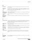 Page 633Glossary
GL-13
User Guide for Cisco Secure Access Control System 5.3
OL-24201-01
M
MAC AddressA physical address; a numeric value that uniquely identifies that network device from every other 
device on the planet.
matchingRule 
(LDAP) The method by which an attribute is compared in a search operation. A matchingRule is an ASN.1 
definition that usually contains an OID a name (for example, caseIgnoreMatch [OID = 2.5.23.2]), and 
the data type it operates on (for example, DirectoryString).
MD5A one way...