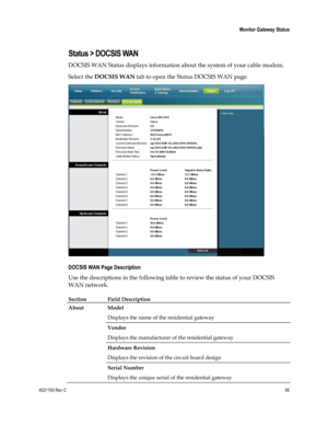 Page 954021193 Rev C  95 
 
 Monitor Gateway Status 
 
Status > DOCSIS WAN 
DOCSIS WAN Status displays information about the system of your cable modem. 
Select the DOCSIS WAN tab to open the Status DOCSIS WAN page. 
 
DOCSIS WAN Page Description 
Use the descriptions in the following table to review the status of your DOCSIS 
WAN network. 
Section Field Description   
About Model 
Displays the name of the residential gateway 
Vendor 
Displays the manufacturer of the residential gateway 
Hardware Revision...