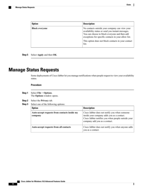 Page 18DescriptionOption
Nocontactsoutsideyourcompanycanviewyour
availabilitystatusorsendyouinstantmessages.
Youcanchoosetoblockeveryoneandthenadd
exceptionsforspecificcontactsinyourallowlist.
Thisoptiondoesnotblockcontactsinyourcontact
list.
Blockeveryone
Step 5SelectApplyandthenOK.
Manage Status Requests
SomedeploymentsofCiscoJabberletyoumanagenotificationswhenpeoplerequesttoviewyouravailability
status.
Procedure
Step 1SelectFile>Options.
TheOptionswindowopens.
Step 2SelectthePrivacytab.
Step...