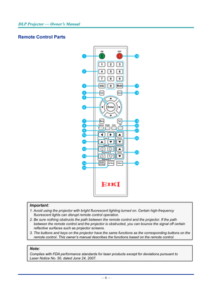 Page 21— 6 — 
DLP Projector — Owner’s Manual
Remote Control parts 
ONOFF
213
546
879
GammaBrightCont.PIP
0InfoMode
AutoSource
MenuExit
Hot KeyShutter(AV Mute)Patter n
FocusLens H
Lens V
Keystone  H
Keystone  V
Zoom
Enter
1
3
4
7
14
15
10
11
12
13
8
9
6
5
2
16
17
18
19
24
22
23
20
21
Important:
1.	Avoid	using	the	projector	with	bright	fluorescent	lighting	turned	on.	Certain	high-frequency	
fluorescent	lights	can	disrupt	remote	control	operation.
2. Be sure nothing obstructs the path between the remote control...