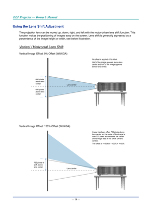 Page 29— 14 — 
DLP Projector — Owner’s Manual
Using the lens Shift Adjustment
The projection lens can be moved up, down, right, and left with the moto\
r-driven lens shift function. This 
function makes the positioning of images easy on the screen. Lens shift \
is generally expressed as a 
percentance of the image height or width, see below illustration.
Vertical / Horizontal Lens Shift
Vertical Image Offset: 0% Offset (WUXGA)
No offset is applied - 0% offset.
Half of the image appears above lens 
center and...