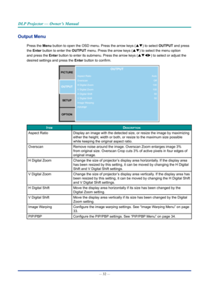 Page 47— 32 — 
DLP Projector — Owner’s Manual
Output Menu
Press the Menu button to open the OSD menu. Press the arrow keys (pq) to select OUTpUT and press 
the Enter button to enter the OUTpUT menu. Press the arrow keys (pq) to select the menu option 
and press the Enter button to enter its submenu. Press the arrow keys (pqtu) to select or adjust the 
desired settings and press  the Enter button to confirm.
Aspect Ratio
Overscan
H Digital Zoom
V Digital Zoom
H Digital Shift
V Digital Shift
Image Warping...