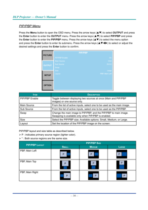 Page 49— 34 — 
DLP Projector — Owner’s Manual
PIP/PBP Menu
Press the Menu button to open the OSD menu. Press the arrow keys (pq) to select OUTpUT and press 
the Enter button to enter the OUTpUT menu. Press the arrow keys (pq) to select pIp/pbp and press 
the Enter button to enter the pIp/pbp menu. Press the arrow keys (pq) to select the menu option 
and press the Enter button to enter its submenu. Press the arrow keys (pqtu) to select or adjust the 
desired settings and press  the Enter button to confirm....