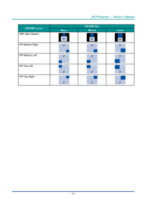 Page 50— 35 — 
DLP Projector — Owner’s Manual
pIp/pbp LayoutpIp/pbp sIZe
smaLLmeDIumLarge
PBP, Main Bottom
PPP
PIP-Bottom RightPPP
PIP-Bottom LeftPPP
PIP-Top Left
PPP
PIP-Top Right
PPP  