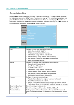 Page 55— 40 — 
DLP Projector — Owner’s Manual
Communications Menu
Press the Menu button to open the OSD menu. Press the arrow keys (pq) to select SETUp and press 
the Enter button to enter the SETUp menu. Press the arrow keys (pq) to select Communications and 
press the Enter button to enter the Communications menu. Press the arrow keys (pq) to select the 
menu option and press the Enter button to enter its submenu. Press the arrow keys (pqtu ) to select or 
adjust the desired settings and press  the Enter...