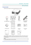 Page 16— 1 — 
DLP Projector — Owner’s Manual
GettinG Started
packing Checklist
Carefully unpack the projector and check that the following items are in\
cluded: 
DLP PROJECTOR
EK-800U
+-+-
ONOFF213546879
Gam maBrigh tCont.PIP
0InfoModeAutoSou rceMenuExit
Hot Ke yShutter(AV Mu te)Pattern
FocusLens  H
Lens  V
Keysto ne H
Keyston e V
Zoom
Enter
CD-ROM
(THIS OWNER’S MANUAL) POWER CORD 
US Type*1 / Euro Type*1 /
China Type*1 for China VGA CABLE
REMOTE CONTROL
(WITH TWO AAA  BATTERIES)
Quick Start Guide 
Accessories...