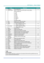 Page 22— 7 — 
DLP Projector — Owner’s Manual
ItemLabeLDescrIptIonsee page
1Power on Turn projector ON. 11
2 Number Keys Enter a number (such as PIN code) or source hotkey.
Source Hotkey Key:
1: VGA
2: BNC
3: HDMI
4: DVI-D
5: 3D-SDI
6: HDBaseT
7: Video
8: Network Display -
3 Info Display source image information. -
4 Auto Automatically optimize image. -
5 Enter • Select a highlighted menu item.
•  Change or accept a value. 18
6 Arrow Keys • Adjust a setting UP or DOWN.
•  Navigate within a menu. 18
7 Menu...