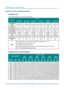 Page 31— 16 — 
DLP Projector — Owner’s Manual
Optional lenses and projection SizeProjection Lens
The complete projection lens series as below table.
Item
Lens type
short ZoomWIDe ZoomWIDe ZoomstanDarDstanDarD 
Z
oomLong Zoom
lens Model  name AH-B22010
AH-B22020AH-B22030AH-B21010AH-B24010AH-B23010
F number 222.2 22.2 2.2
Throw Ratio 0.84 ~ 1.021.02 ~ 1.36 1.2 ~ 1.51.5 ~ 2.02.0 ~ 4.04.0 ~ 7.2
Zoom Ratio 1.2X1.33X 1.25X1.33X 2X1.8X
Focal length  (mm) 21.5(W) / 
28.7(T) 21.5(W) / 
28.7(T) 25.5(W) / 
31.8(T) 31.8(W)...