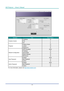 Page 63— 48 — 
DLP Projector — Owner’s Manual
categoryItemInput-Length
Crestron ControlIP Address
15
IP ID 3
Port 5
Projector Projector Name
10
Location 10
Assigned To 10
Network Configuration DHCP (Enabled)
(N/A)
IP Address 15
Subnet Mask 15
Default Gateway 15
DNS Server 15
User Password Enabled
(N/A)
New Password 10
Confirm 10
Admin Password Enabled
(N/A)
New Password 10
Confirm 10
For more information, please visit  http://www.crestron.com.  