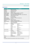 Page 82— 67 — 
DLP Projector — Owner’s Manual
SpecificatiOnS 
Specifications
ItemDescrIptIon
Display typeDMD, 0.96” WUXGA
Resolution WUXGA (1920 x 1200)
Zoom/focus Power Focus / Zoom
Zoom ratio Depend on Lens
Keystone correction Vertical: +/- 20 degrees, Horizontal: +/- 20 degrees
Projection methods Front, Rear, Desktop/Ceiling (Rear, Front)
Data compatibility VGA, SVGA, XGA, WXGA, SXGA, SXGA+, UXGA, WUXGA, Mac
Video compatibility 1080 i/p, 720p, 576 i/p, 480 i/p
H-Sync 15, 31~91.4KHz
V-Sync 24~30Hz, 47~120Hz...