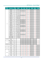 Page 86— 71 — 
DLP Projector — Owner’s Manual
sIgnaL 
t
yperesoLutIonframe 
rate (hZ)QD881 Vga bnc hDmI DVI3g-sDIhDbasetcVbs
PC 1280x800
85CVT1285_
VVVV—V—
1280x960 50CVT1250 ——
VV—V—
1280x960 60CVT1260
VVVV—V—
1280x960 75CVT1275
VVVV—V—
1280x960 85CVT1285
VVVV—V—
1280x1024 50CVT1250G ——
VV—V—
1280x1024 60DMT1260G
VVVV—V—
1280x1024 75DMT1275G
VVVV—V—
1280x1024 85DMT1285G
VVVV—V—
1360x768 50CVT1350H ——
VV—V—
1360x768 60DMT1360H ——
VV—V—
1360x768 75CVT1375H ——
VV—V—
1360x768 85CVT1385H ——
VV—V—
1366x768...