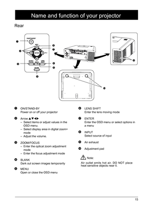 Page 1515
Name and function of your projector
Rear
 ON/STAND-BYPower on or off your projector 
 Arrow  
–  Select items or adjust values in the 
OSD menu.
–  Select display area in digital zoom+ 
mode 
–  Adjust the volume.
 ZOOM/FOCUS 
– Enter the optical zoom adjustment 
mode
–  Enter the focus adjustment mode 
 BLANK 
Dark out screen images temporarily 
 MENU Open or close the OSD menu 
 LENS SHIFT 
Enter the lens moving mode 
 ENTER 
Enter the OSD menu or select options in 
a menu 
 INPUT Select source of...