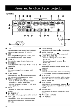 Page 1616
Terminal
 LAN Connect network cable to this port for controlling 
and operating your projector via network. 
   USB When using the Memory Viewer function, insert 
the USB memory directly to this terminal.
 VIDEO INConnect video output signal to this terminal. 
 S-VIDEO INConnect S-VIDEO output signal of video device to 
this terminal.
 VGA IN Connect output signal from computer to this 
terminal.
 MONITOR OUT Transmit signals from  to other displays when 
your projector is acting as a display output....