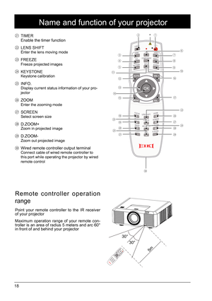 Page 1818
⑨⑩
⑪ ①
⑤ ⑦
⑥
⑧
②
*
③
④
⑬
⑭ ⑮ ⑫
⑱
⑲㉑ ㉗
㉓
㉕ ⑯
⑰
⑳ ㉒
㉖
㉙ ㉘
㉔
 
TIMER
Enable the timer function
 LENS SHIFTEnter the lens moving mode 
 FREEZEFreeze projected images
 KEYSTONEKeystone calibration
 INFO.Display current status information of your pro -
jector 
  ZOOM Enter the zooming mode 
 SCREEN Select screen size 
 D.ZOOM+Zoom in projected image 
 D.ZOOM- Zoom out projected image 
 Wired remote controller output terminalConnect cable of wired remote controller to 
this port while operating the projector...