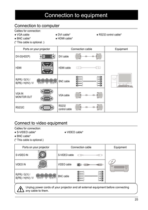 Page 2525
Cables for connection: 
● VGA cable● DVI cable*● 
RS232 control cable*
● BNC cable* ● HDMI cable*
(* This cable is optional. )
Cables for connection: 
● S-VIDEO cable* ● VIDEO cable*
● BNC cable*
(* This cable is optional.)
Connection to computer
Connect to video equipment
Unplug power cords of your projector and all external equipment before c\
onnecting 
any cable to them.
Connection to equipment
Ports on your projector  Connection cableEquipment 
DVI-D(HDCP)
VOL-VOL+
DVI cable
HDMI
VOL-VOL+
HDMI...