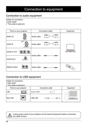 Page 2626
Cables for connection: ● Audio cable*  
(* This cable is optional.) 
Cables for connection: 
● USB cable*  
(* This cable is optional.) 
Connection to audio equipment
Connection to USB equipment
Unplug power cords of your projector and all external equipment before c\
onnecting 
any cable to them.
Connection to equipment
Ports on your projector Connection cable Equipment 
MONO L/R
VOL- VOL+
Audio cable
AUDIO IN
VOL-VOL+
Audio cable
AUDIO IN / OUT
VOL-VOL+Audio cable
AUDIO DVI-DVOL-VOL+
REMOTE...