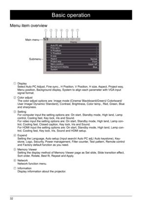 Page 3232
Menu item overview
Main menuSubmenuDisplayAuto PC adj.                                 Fine syncH Position                                 V Position                                 
H size                             
Aspect                           
Project way                             
Menu position                                
Background display  
System 0
0
0
0
Normal Front
Upper left
Blue
- - - -
① ② ③④
⑤⑥
⑦
 Display
Select Auto PC Adjust, Fine sync., H Position, V Position, H size,...