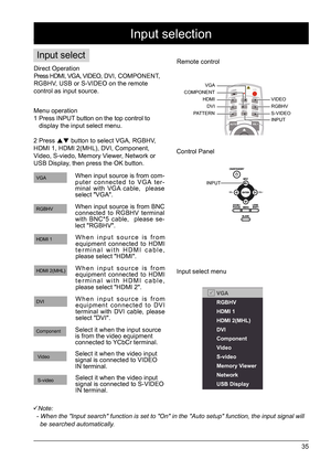 Page 3535
Input selection
Direct Operation
Press HDMI, VGA, VIDEO, D VI, C OMPON EN T, 
RGBHV, USB or S-VIDEO on the remote 
control as input source. When input source is from com-
puter connected to VGA ter-
minal with VGA cable,  please 
select "VGA".
When input source is from BNC 
connected to RGBHV terminal 
with BNC*5 cable,  please se-
lect "RGBHV".
 Note:
  -  When the "Input search" function is set to "On" in the "Auto setup" func\
tion, the input signal will...