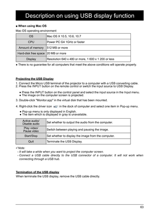 Page 6363
Description on using USB display function
■ When using Mac OSWhen terminate the USB display, remove the USB cable directly. 
Termination of the USB display4. Right-click the driver icon         in the dock of computer and selec\
t one item in Pop-up menu.
Note:
  -  It will take a while when you want to project the computer screen.
  -   Connect a USB cable directly to the USB connector of a computer. It will not work when  
connecting through a USB hub.
Mac OS operating environment
Projecting the...