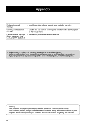 Page 7272
Appendix
Exclamation mark 
displays  – 
Invalid operation, please operate your projector correctly.
Control panel does not 
function – 
Disable the key lock on control panel function in the Safety option 
of the Setup menu. 
Cannot remove the Logo 
Select password, Key 
Lock, and PIN Code lock     – 
Please call your dealer or service center.
– Make sure your projector is correctly connected to external equipment.
–  Make sure all devices have plugged in an AC power source and have been powered on. 
–...