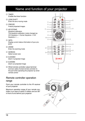 Page 1818
⑨⑩
⑪ ①
⑤ ⑦
⑥
⑧
②
*
③
④
⑬
⑭ ⑮ ⑫
⑱
⑲㉑ ㉗
㉓
㉕ ⑯
⑰
⑳ ㉒
㉖
㉙ ㉘
㉔
 
TIMER
Enable the timer function
 LENS SHIFTEnter the lens moving mode 
 FREEZEFreeze projected images
 KEYSTONEKeystone calibration
The keystone calibration mode changed as:
H/V Keystone -> Corner Keystone -> H/V 
Keystone -> ....
 INFO.Display current status information of your pro -
jector 
  ZOOM Enter the zooming mode 
 SCREEN Select screen size 
 D.ZOOM+Zoom in projected image 
 D.ZOOM- Zoom out projected image 
 Wired remote controller...