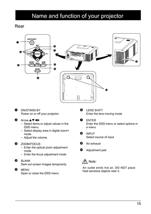 Page 1515
Name and function of your projector
Rear
 ON/STAND-BYPower on or off your projector 
 Arrow  
–  Select items or adjust values in the 
OSD menu.
–  Select display area in digital zoom+ 
mode 
–  Adjust the volume.
 ZOOM/FOCUS 
– Enter the optical zoom adjustment 
mode
–  Enter the focus adjustment mode 
 BLANK 
Dark out screen images temporarily 
 MENU Open or close the OSD menu 
 LENS SHIFT 
Enter the lens moving mode 
 ENTER 
Enter the OSD menu or select options in 
a menu 
 INPUT Select source of...