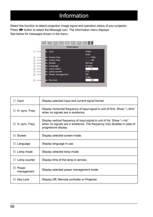 Page 5656
Information
Select this function to detect projection image signal and operation sta\
tus of your projector. 
Press 
 button to select the Message icon. The Information menu displays. 
See below for messages shown in the menu. 
Information
Input 
H-sync freq.                            
V-sync freq.                                
Screen 
Language 
Lamp status
Lamp counter                                           
Power management                       
Key lock Video
Auto
 - - - - KHz
 - - - - Hz...