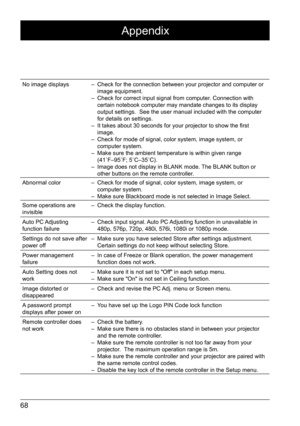 Page 6868
Appendix
No image displays – Check for the connection between your projector and computer or 
image equipment.
–  Check for correct input signal from computer. Connection with 
certain notebook computer may mandate changes to its display 
output settings.  See the user manual included with the computer 
for details on settings.
–  It takes about 30 seconds for your projector to show the first 
image. 
–  Check for mode of signal, color system, image system, or 
computer system.
–  Make sure the...