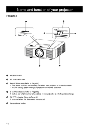 Page 1414
Name and function of your projector
Front/top
 Projection lens
 Air intake with filter
 POWER indicator (Refer to Page 69)
– The power indicator turns steady red when your projector is in standby m\
ode 
–  It turns steady green when your projector is in normal operation 
  STATUS indicator (Refer to Page 69)
It flashes red when internal temperature of your projector is out of operation range
 FILTER indicator (Refer to Page 69)
It turns red when the filter needs be replaced 
 Lens release button
12...