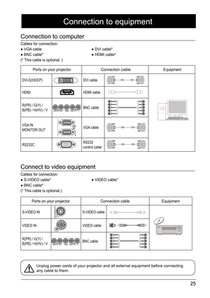 Page 2525
Cables for connection: 
● VGA cable● DVI cable*
● BNC cable* ● HDMI cable*
(* This cable is optional. )
Cables for connection: 
● S-VIDEO cable* ● VIDEO cable*
● BNC cable*
(* This cable is optional.)
Connection to computer
Connect to video equipment
Unplug power cords of your projector and all external equipment before c\
onnecting 
any cable to them.
Connection to equipment
Ports on your projector  Connection cableEquipment 
DVI-D(HDCP)
VOL-VOL+AUDIO
AUDIO
IN2
AUDIO
IN1 AUDIO
OUT
S-VIDEO
VIDEO R/C...