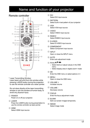 Page 1717
* Laser Transmitting Window: 
  Laser beam will emit from this window while 
  pressing LASER button during the projection 
  to use the remote controller as a laser pointer.   
  
  Do not stare directly at the laser transmitting  
  window or aim the window at human body, to 
  avoid any physical injury. 
  POWERPower on or off your projector.
 LASERPress the LASER button during presentation to 
use the remote controller as laser pointer
 HDMISelect HDMI input source 
 DVISelect DVI input source...