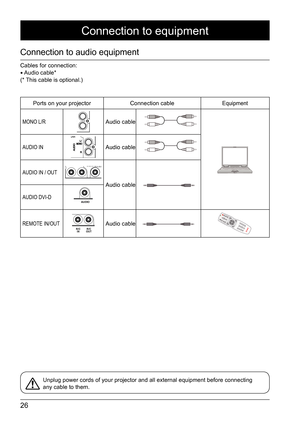 Page 2626
Cables for connection: ● Audio cable*  
(* This cable is optional.) 
Connection to audio equipment
Unplug power cords of your projector and all external equipment before c\
onnecting 
any cable to them.
Connection to equipment
Ports on your projector Connection cable Equipment 
MONO L/R
VOL- VOL+AUDIO
AUDIO
IN2
AUDIO
IN1 AUDIO
OUT
S-VIDEO
VIDEO R/C
IN R/C
OUT
RS-232C
DVI-D
P/PR
MONITOR OUT
VGA 
IN
G/Y
B/PBH/HV V
Audio cable
AUDIO IN
VOL- VOL+AUDIO
AUDIO
IN2
AUDIO
IN1 AUDIO
OUT
S-VIDEO
VIDEO R/C
IN...