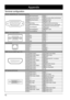 Page 7272
VGA IN / MONITOR OUT  Terminal (D-sub 15)
512341096781514131112
1 Red (Input/output) 9-----
2 Green(Input/output) 10Grounding
 (field synchronizing)
3 Blue(Input/output) 11Grounding
4 ----- 12DDC data
5 Grounding 
 
(line synchronizing) 13Horizontal synchronizing 
 
(compound sync.)input/output
6 Grounding(red) 14Vertical synchronizing input/ 
output
7 Grounding(green) 15DDC Clock
8 Grounding(blue)
SERIAL Terminal(D-SUB 9)
1----- 6-----
2 RXD 7-----
3 TXD 8-----
4 ----- 9-----
5 GND
LAN Terminal
87 65...