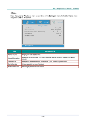 Page 47– 33 – 
Status 
Press the cursor ▲▼ button to move up and down in the Settings 2 menu. Select the Status menu 
and press Enter or ► to enter. 
 
ITEM DESCRIPTION 
Active Source Display the activated source. 
Video Information Displays resolution/video information for RGB source and color standard for Video 
source. 
Lamp Hours Lamp hour used information is displayed. (Eco, Normal, Dynamic Eco) 
Serial Number Showing serial number of product. 
Software Version Showing system software version. 
  