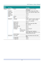 Page 35– 21 – 
Main 
Menu 
 
Sub Menu   
 
Settings 
Settings 1  Source  Source  reference Input Source Select 
(IR/Keypad) 
  Projection    Normal, Real, Ceiling, Real+Ceiling 
  Aspect Ratio    Fill, 4:3, 16:9, Letter Box, Native, 2.35:1 
  Keystone    -40~40 
  Digital Zoom    -10~10 
  Audio  Volume  0~10 
    Mute  Off, On 
  Advanced 1  Language  English, Français, Deutsch, Españ ol, 簡
体中文, 繁體中文, Italiano, Русский, 
한국어, ةيبرعلا, Ағылшын 
    Security Lock  Off, On 
    Blank Screen  Blank, Red, Green,...