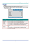 Page 37– 23 – 
Image Menu  
Attention !   
All of display mode parameters when changed will be saved to user mode.  
Press the MENU button to open the OSD menu. Press the cursor ◄► button to move to the Image 
Menu. Press the cursor ▲▼ button to move up and down in the Image menu. Press ◄► to enter 
and change values for settings. 
 
ITEM DESCRIPTION 
Display Mode Press the cursor ◄► button to enter and set the Display Mode.  
Brightness Press the cursor ◄► button to enter and adjust the display brightnessK...