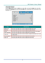 Page 39– 25 – 
Advanced Feature 
Press the Menu button to open the OSD menu. Press ◄► to move to the Image menu. Press ▼▲ 
to move to the Advanced menu and then press Enter or ►. Press ▼▲ to move up and down in the 
Advanced menu. 
 
ITEM DESCRIPTION 
Brilliant Color Press the cursor ◄► button to enter and adjust the Brilliant Color valueK 
Sharpness Press the cursor ◄► button to enter and adjust the display sharpnessK 
Gamma Press the cursor ◄► button to enter and adjust the gamma correction of the displayK...