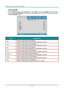 Page 40— 26 — 
Color Manager 
Press the Menu button to open the OSD menu. Press ◄► to move to the Image menu. Press ▼▲ 
to move to the Color Manager menu and then press Enter or ►. Press ▼▲ to move up and down in 
the Color Manager menu.  
 
ITEM DESCRIPTION 
Red Select to enter the Red Color Manager.  
Press the ◄► buttons to adjust the Hue, Saturation, and Gain. 
Green Select to enter the Green Color Manager.  
Press the ◄► buttons to adjust the Hue, Saturation, and Gain. 
Blue Select to enter the Blue Color...