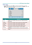 Page 41– 27 – 
Settings 1 Menu  
Press the MENU button to open the OSD menu. Press the cursor ◄► button to move to the 
Settings 1 menu. Press the cursor ▲▼ button to move up and down in the Settings 1 menu. Press 
◄► to enter and change values for settings. 
 
ITEM DESCRIPTION 
Source 
Press the cursor ◄► button to enter the Source menu. oeference input Source 
select 
(Io L KeypadFK 
Projection Press the cursor ◄► button to enter and choose from four projection methods: 
Aspect Ratio Press the cursor ◄►...