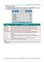 Page 43– 29 – 
Advanced 1 Feature 
Press the Menu button to open the OSD menu. Press ◄► to move to the Settings 1 menu. Press 
▲▼ to move to the Advanced 1 menu and then press Enter or ►. Press ▲▼ to move up and down 
in the Advanced 1 menu. Press ◄► to enter and change values for setting. 
 
ITEM DESCRIPTION 
Language Press the cursor ◄► button to enter and select a different localization MenuK 
Security Lock  Press the cursor ◄► button to enter and enable or disable security lock functionK 
Blank Screen Press...