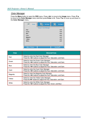 Page 40— 26 — 
Color Manager 
Press the Menu button to open the OSD menu. Press ◄► to move to the Image menu. Press ▼▲ 
to move to the Color Manager menu and then press Enter or ►. Press ▼▲ to move up and down in 
the Color Manager menu.  
 
ITEM DESCRIPTION 
Red Select to enter the Red Color Manager.  
Press the ◄► buttons to adjust the Hue, Saturation, and Gain. 
Green Select to enter the Green Color Manager.  
Press the ◄► buttons to adjust the Hue, Saturation, and Gain. 
Blue Select to enter the Blue Color...