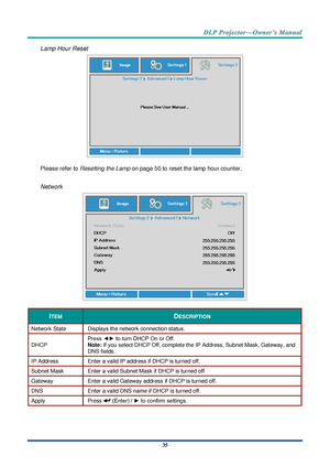 Page 49– 35 – 
Lamp Hour Reset 
 
Please refer to Resetting the Lamp on page 50 to reset the lamp hour counter. 
 
Network 
 
ITEM DESCRIPTION 
Network State Displays the network connection status. 
DHCP 
Press ◄► to turn DHCP On or Off. 
Note: If you select DHCP Off, complete the IP Address, Subnet Mask, Gateway, and 
DNS fields. 
IP Address  Enter a valid IP address if DHCP is turned off. 
Subnet Mask Enter a valid Subnet Mask if DHCP is turned off. 
Gateway Enter a valid Gateway address if DHCP is turned...