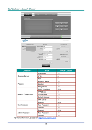 Page 54— 40 — 
 
 
CATEGORY ITEM INPUT-LENGTH 
Crestron Control 
IP Address 15 
IP ID 3 
Port 5 
Projector 
Projector Name 10 
Location 10 
Assigned To 10 
Network Configuration 
DHCP (Enabled) (N/A) 
IP Address 15 
Subnet Mask 15 
Default Gateway 15 
DNS Server 15 
User Password 
Enabled (N/A) 
New Password 10 
Confirm 10 
Admin Password 
Enabled (N/A) 
New Password 10 
Confirm 10 
For more information, please visit http://www.crestron.com.  