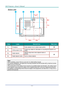 Page 20— 6 — 
Bottom view 
 
ITEM LABEL DESCRIPTION SEE PAGE 
1.  Tilt adjustor  Rotate adjuster lever to adjust angle position.  15 
2.  Ceiling support holes Contact your dealer for information on mounting the projector on a 
ceiling 
3.  Height adjustor Adjuster drops down when adjuster button is 
pushed. 15 
4.  Height adjustor button Push to release adjustor. 
 
Note: 
When installing, ensure that you use only UL Listed ceiling mounts. 
For ceiling installations, use approved mounting hardware and M4...