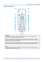 Page 21– 7 – 
Remote Control Parts  
 
Important: 
1. Avoid using the projector with bright fluorescent lighting turned on. Certain high-frequency 
fluorescent lights can disrupt remote control operation. 
 
2. Be sure nothing obstructs the path between the remote control and the projector. If the path 
between the remote control and the projector is obstructed, you can bounce the signal off certain 
reflective surfaces such as projector screens. 
 
3. The buttons and keys on the projector have the same...