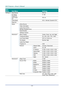 Page 36— 22 — 
Main 
Menu 
 
Sub Menu   
 
Settings 
Settings 2  Auto Source    Off, On 
  No Signal 
Power Off 
   0~180 
  Auto Power 
On 
   Off, On 
  Lamp Mode    ECO , Normal, Dynamic ECO 
  Reset All     
  Status  Active Source   
    Video Information   
    Lamp Hours (ECO, 
Normal, Dynamic ECO) 
  
    Serial Number   
    Software Version   
  Advanced 1  Menu Position  Center, Down, Up, Left, Right 
    Translucent Menu  0%, 25%, 50%, 75%, 100% 
    Low Power Mode  Off, On, On By Lan 
    Fan Speed...