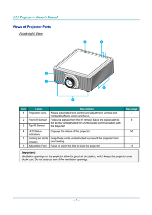 Page 17— 2 — 
DLP Projector — Owner’s Manual
Views of Projector PartsFront-right View
2
1
6
5
43
Item Label Description See page
1 Projection Lens Allows automated lens control and adjustment: vertical and 
horizontal offsets, zoom and focus. -
2 Front IR Sensor Receives signals from the IR remote. Keep the signal path to 
the sensor unobstructed for uninterrupted communication with 
the projector. 6
3 Top IR Sensor
4 LED Status 
Indicators Displays the status of the projector.
56
5 Cooling Air  Vents
(Intake)...